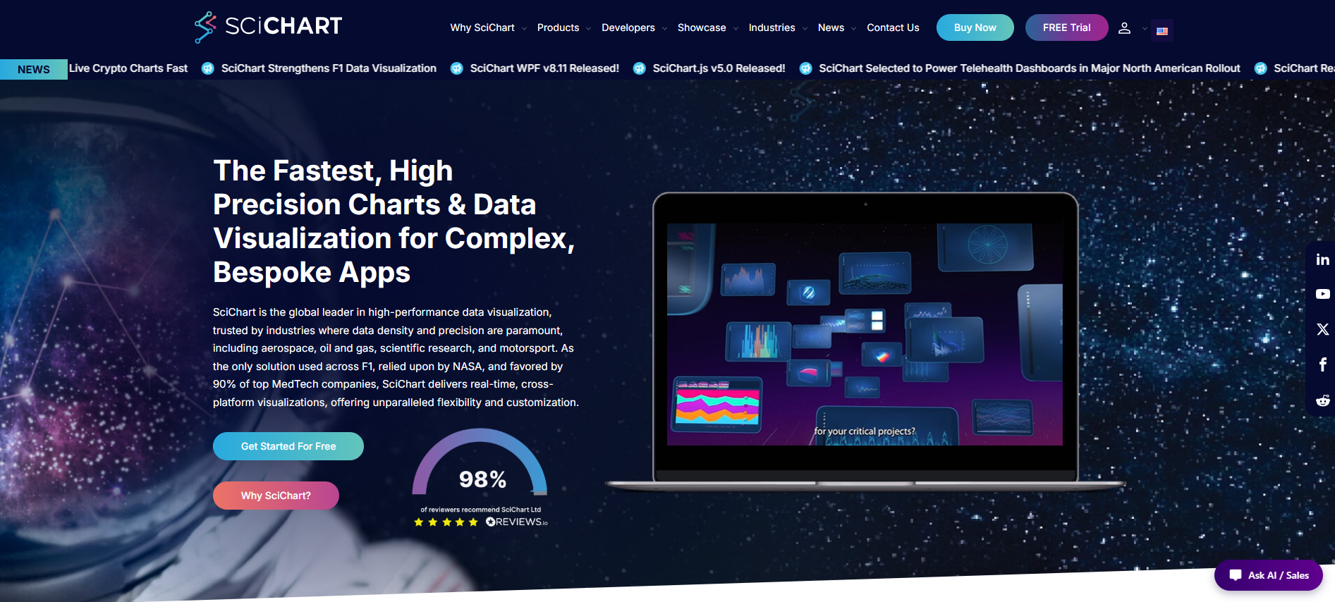 Chart Libraries | Top 5 for Developers in 2026 - Webopsweekly